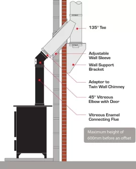 [Hearth.com] Floor to ceiling height must be at least 7' (84") in all cases.