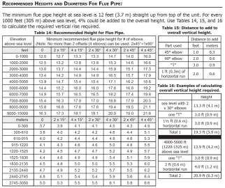 [Hearth.com] New Wood Insert - Longest Burn Times?