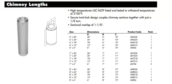 [Hearth.com] What size hole to drill for 6" chimney?