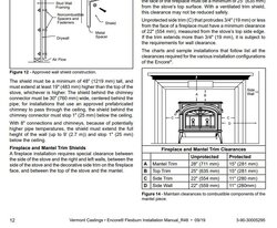 Mantel clearances on a corner install