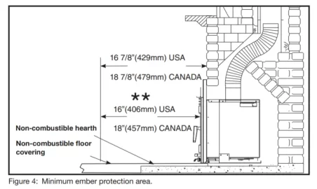 [Hearth.com] Ideas for custom surround to flush mount Pacific Energy Neo 1.6 insert