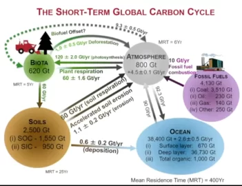 [Hearth.com] Have we reached a tipping point?