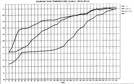 [Hearth.com] data logger