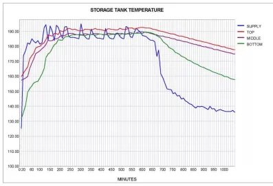 [Hearth.com] data logger