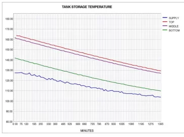 [Hearth.com] data logger