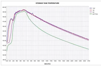 [Hearth.com] data logger