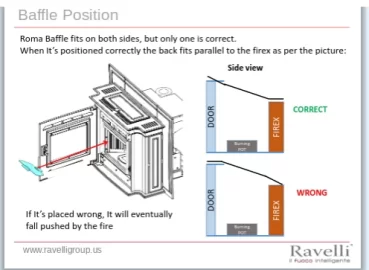 [Hearth.com] Ravelii Roma baffle has fallen