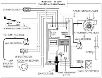 [Hearth.com] Englander 55-SHP-10 DIY Control System - Home Automation Questions