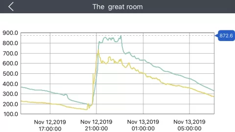 [Hearth.com] More interesting charts