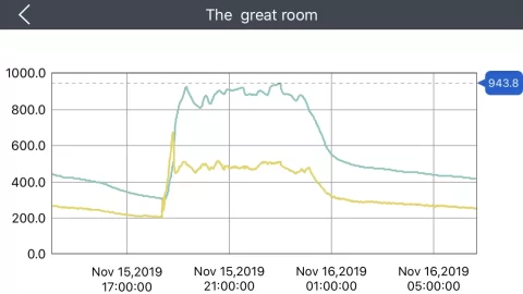 [Hearth.com] More interesting charts