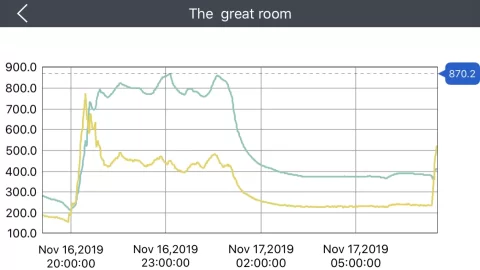 [Hearth.com] More interesting charts