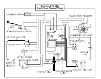 [Hearth.com] Englander 25-PDV & 25-PDVC igniter replacement