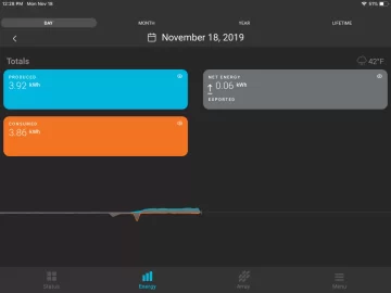 [Hearth.com] Sense Energy Monitor