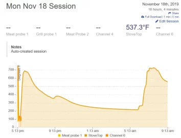 [Hearth.com] has anyone tried wireless meat/BBQ thermometers on a wood stove?