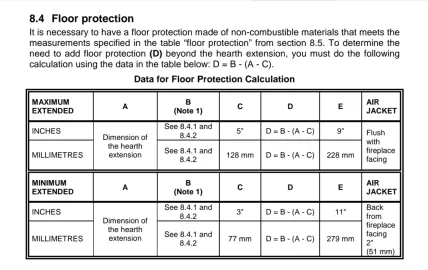 [Hearth.com] Floor protection needs to be level with hearth? (Drolet 1800i insert)