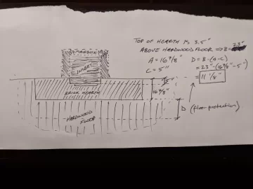 [Hearth.com] Floor protection needs to be level with hearth? (Drolet 1800i insert)