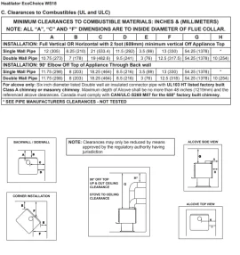 [Hearth.com] Advice on pending installation