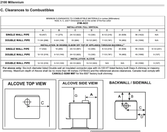 [Hearth.com] Advice on pending installation