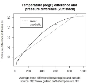 [Hearth.com] Outside temperatures and effect on draft