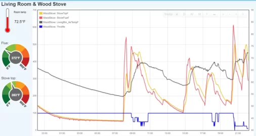 [Hearth.com] Best way to measure heat