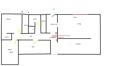 [Hearth.com] Circulating  Air around house