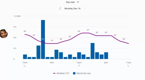 [Hearth.com] Going solar!