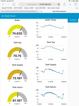 [Hearth.com] Stove Temperature Monitoring with wifi, remote display, and datalogging