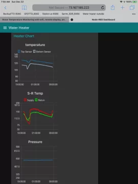 [Hearth.com] Stove Temperature Monitoring with wifi, remote display, and datalogging