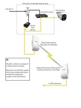 [Hearth.com] Anyone with any security camera installation experience?