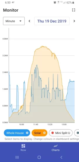 [Hearth.com] Going solar!