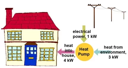 [Hearth.com] Going solar!