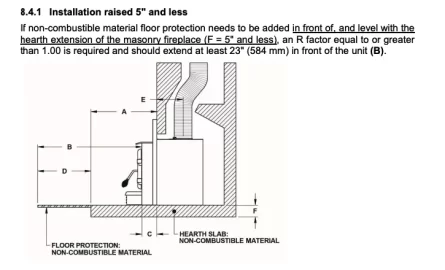 [Hearth.com] 2 inch difference height between hearth and floor