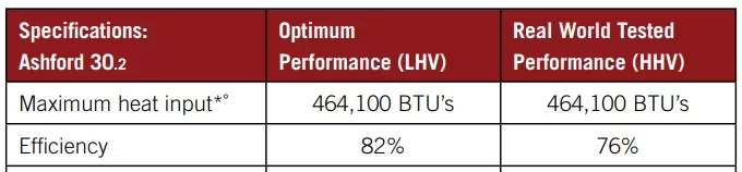 [Hearth.com] 2019-20 Blaze King Performance Thread Part 1 (Everything BK)