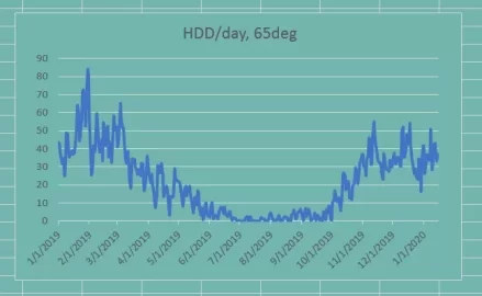 [Hearth.com] When is ‘half a season?’