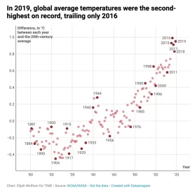 [Hearth.com] Have we reached a tipping point?