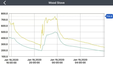 [Hearth.com] PE summit flue temps