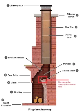 [Hearth.com] Opening of Smoke shelf too narrow