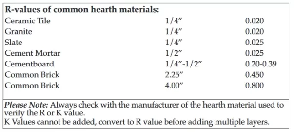 [Hearth.com] Soap Stone