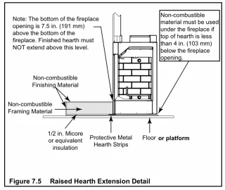 [Hearth.com] Prefab Concerns