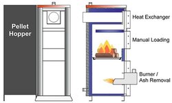 TIS Uni wood boilers