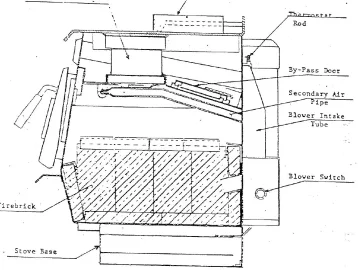 [Hearth.com] Older Blaze King  and Blower Fan and Side Panels