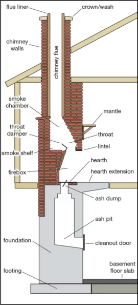 [Hearth.com] Structure support under fireplace