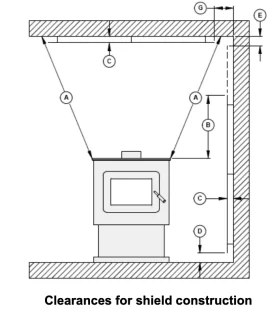 [Hearth.com] Husband wants to install a wood stove for emergency heating in our old smallish farm house.