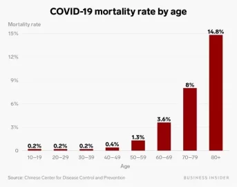 [Hearth.com] Corona Virus