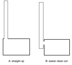 Advice: which is better for flue design?