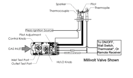 [Hearth.com] convert from wall switch control to wall switch + thermostat?