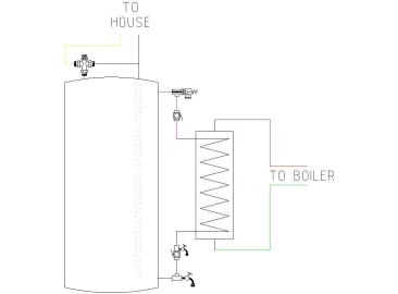 [Hearth.com] Please help me design my boiler setup