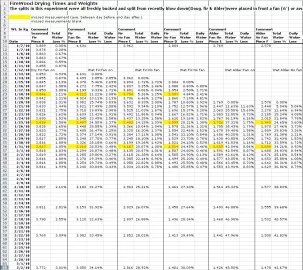 [Hearth.com] Foolproof Moisture Content Assessment