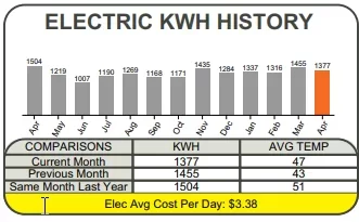 [Hearth.com] Richmond® 50 Gallon Electric Water Heater with Hybrid Heat Pump any good?