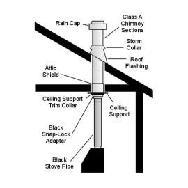 [Hearth.com] Replacing Prefab with Freestanding Stove - Basics